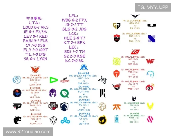 2025英雄联盟世界赛开赛时间及赛事安排全解析 2025英雄联盟世界赛开赛时间及赛事安排全解析