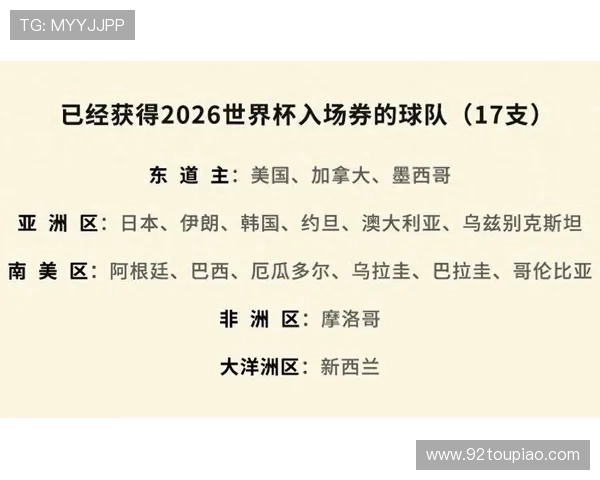 2026世界杯欧洲出线球队前瞻分析与竞争格局解读 2026世界杯欧洲出线球队前瞻分析与竞争格局解读