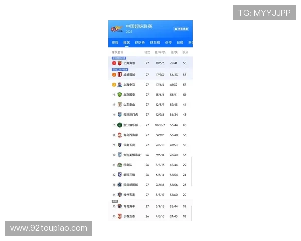 中超联赛最新积分榜更新:强队争夺激烈 争冠形势愈加紧张 中超联赛最新积分榜更新:强队争夺激烈 争冠形势愈加紧张