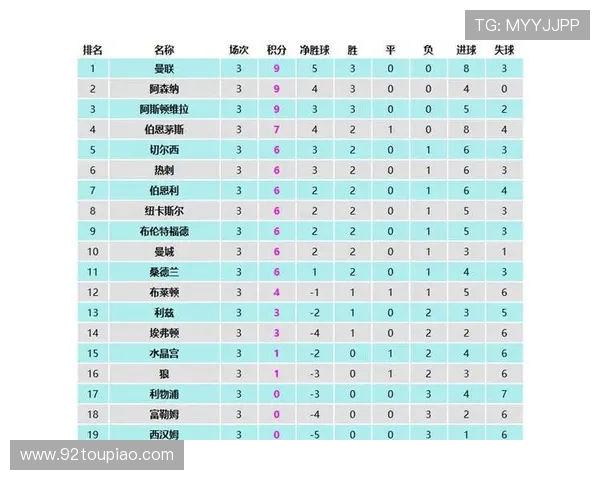 英超新赛季风云再起豪门争锋新势力崛起冠军格局或将重塑