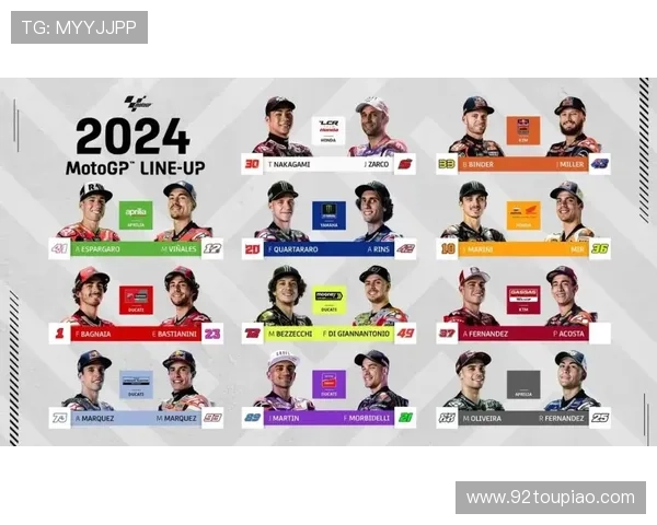 2025赛季MotoGP重磅新规发布 多项改变引发车迷热议 2025赛季MotoGP重磅新规发布 多项改变引发车迷热议