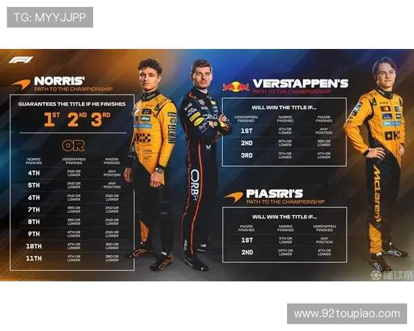 F1赛季最新动态:车队变动、技术创新与车手排名激烈竞争解析